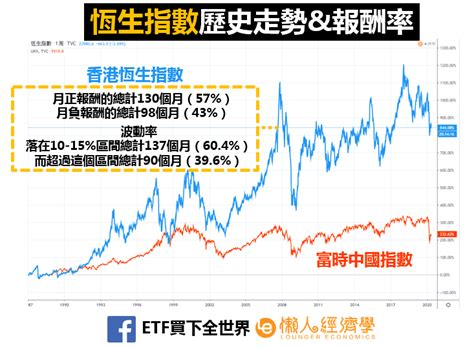 恆指走勢|恒生指數 (^HSI) 過往股價及數據